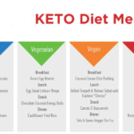 Try Keto-Friendly Meal Delivery Today! Candace Lost 135 Pounds with this Best Keto Meal Plan